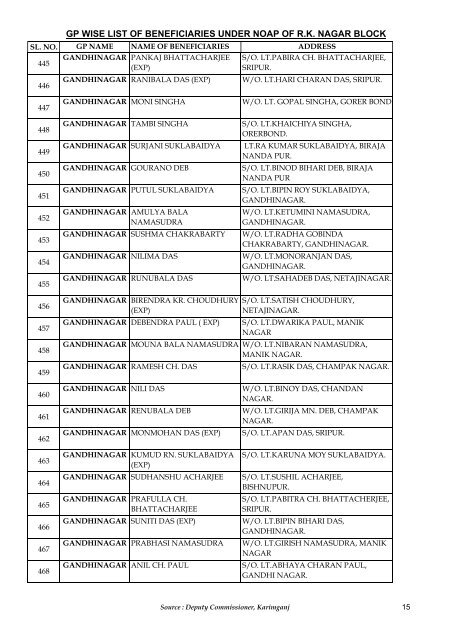 gp wise list of beneficiaries under noap of rk nagar block