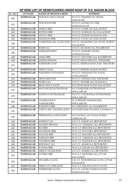 gp wise list of beneficiaries under noap of rk nagar block