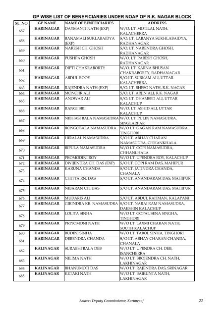 gp wise list of beneficiaries under noap of rk nagar block