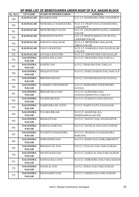 gp wise list of beneficiaries under noap of rk nagar block