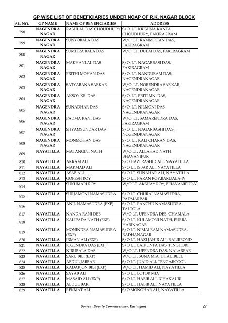 gp wise list of beneficiaries under noap of rk nagar block