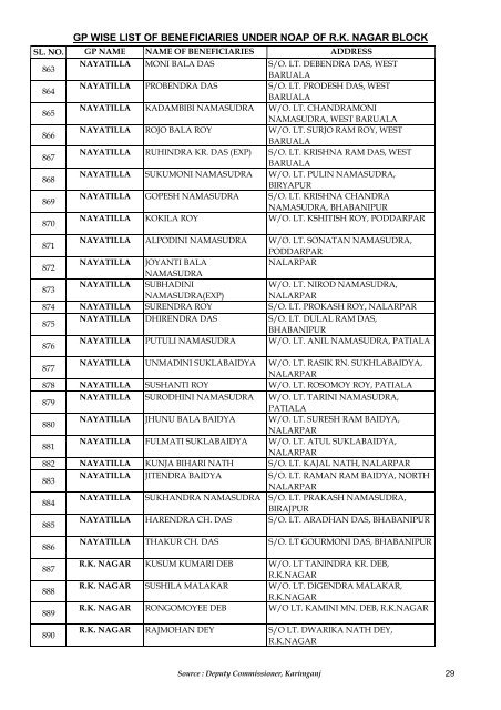 gp wise list of beneficiaries under noap of rk nagar block