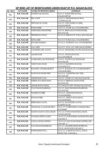 gp wise list of beneficiaries under noap of rk nagar block