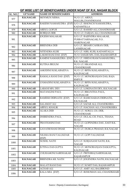 gp wise list of beneficiaries under noap of rk nagar block