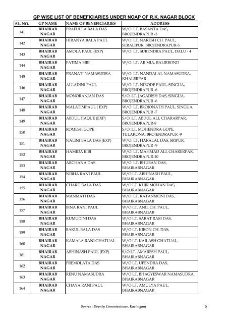 gp wise list of beneficiaries under noap of rk nagar block