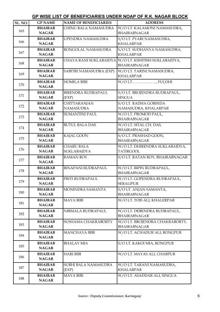 gp wise list of beneficiaries under noap of rk nagar block