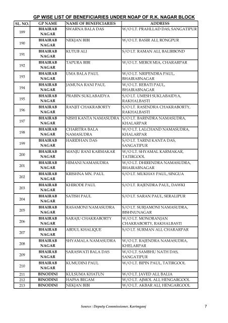 gp wise list of beneficiaries under noap of rk nagar block