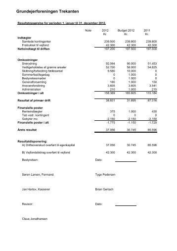 Regnskab 2012 og budget 2013 - Grundejerforeningen Trekanten