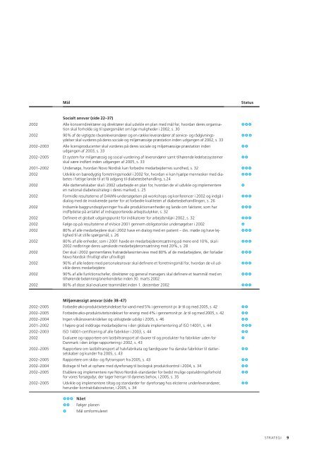 Bæredygtighedsrapport 2002 - Novo Nordisk