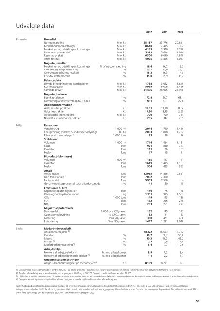 Bæredygtighedsrapport 2002 - Novo Nordisk