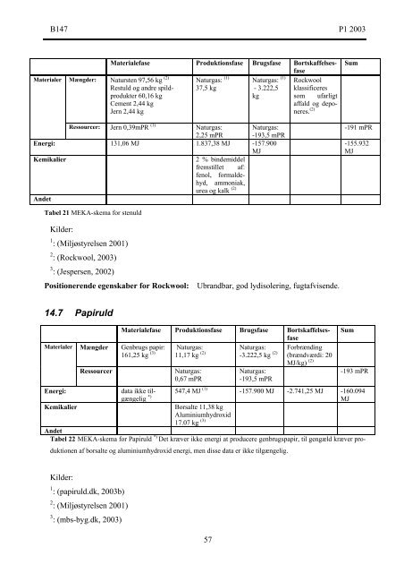 Reducering af varmebehovet for enfamiliehuse fra 1960'erne