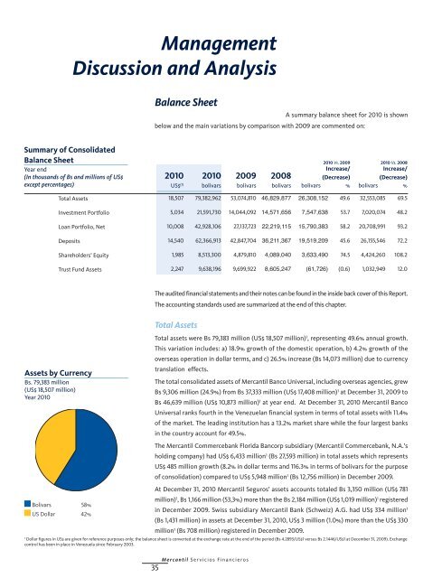 ANNUAL REPORT 2010