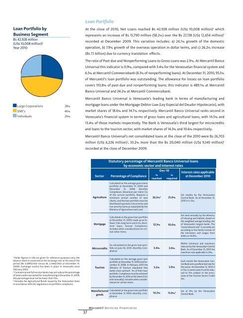 ANNUAL REPORT 2010