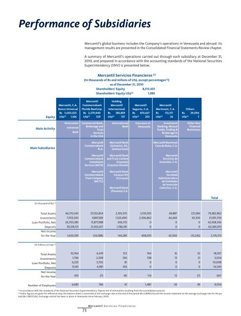 ANNUAL REPORT 2010