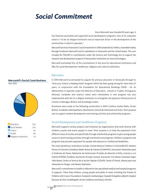 ANNUAL REPORT 2010