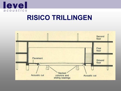 Bouwfysisch Ontwerpen 3 Geluid