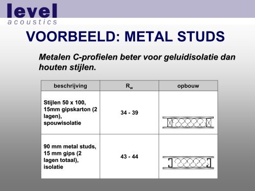 Bouwfysisch Ontwerpen 3 Geluid