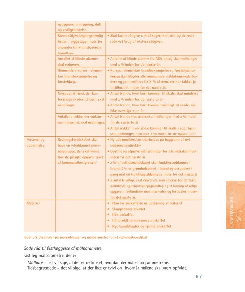 Håndbog i risikobaseret dimensionering - Beredskabsstyrelsen