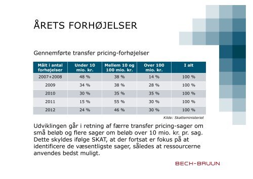 Transfer pricing del 1 - Bech-Bruun