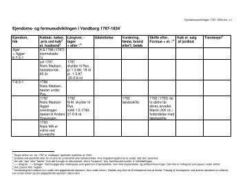 Ejendoms- og formueudviklingen i Vandborg 1787-18341