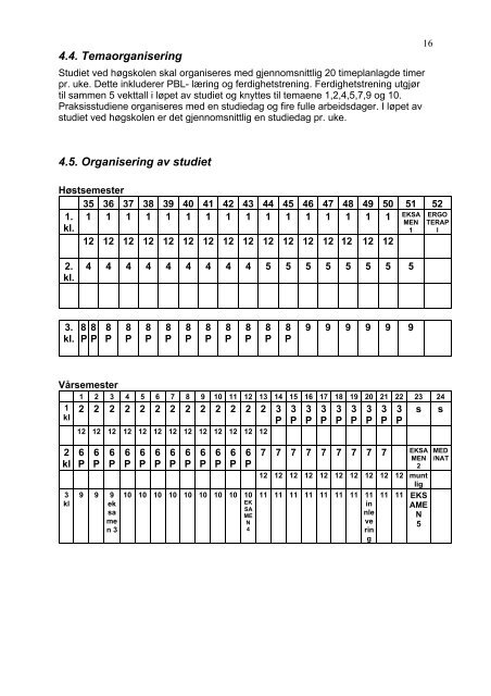 Fagplan for ergoterapeututdanningen - Diakonhjemmet Høgskole