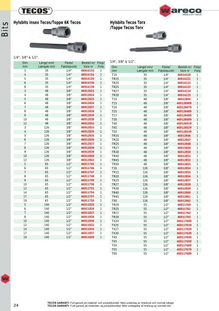 KATALOG 2012 - Wareco