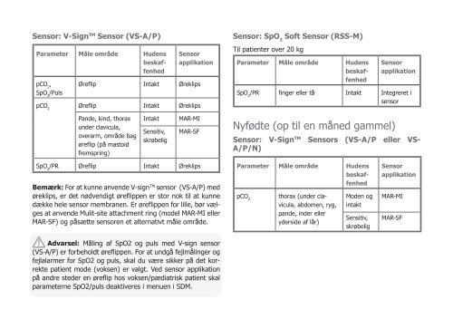 Instruktionsmanual - SenTec AG