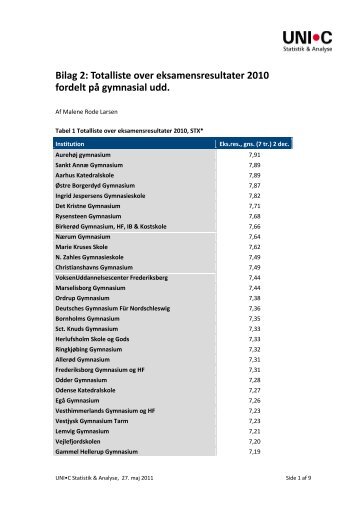 Bilag 2: Totalliste over eksamensresultater 2010 fordelt på ...