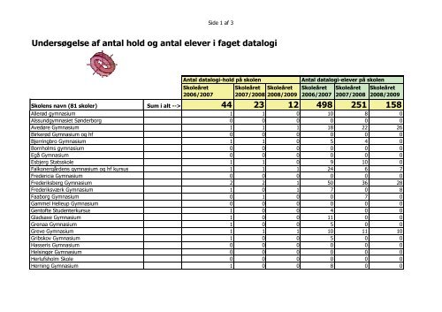 Oversigt over antal hold i skoleårene 2006/2007, 2007/2008, 2008 ...
