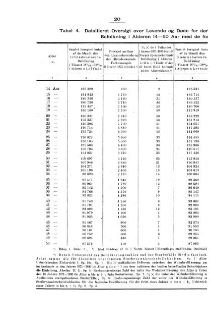og Dødstabeller for Det Norske Folk efter erfaringer fra Tiaaret ... - SSB