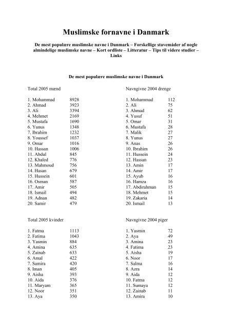 Muslimske fornavne i Danmark