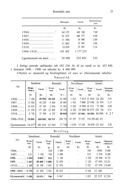 Romsdals Amt 1906-10 - Romsdal Sogelag