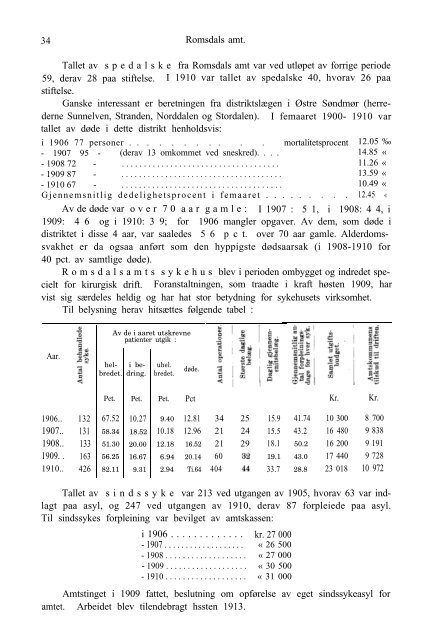 Romsdals Amt 1906-10 - Romsdal Sogelag