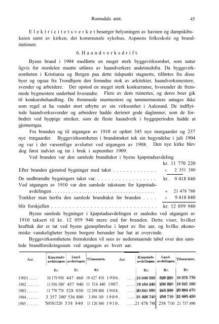 Romsdals Amt 1906-10 - Romsdal Sogelag