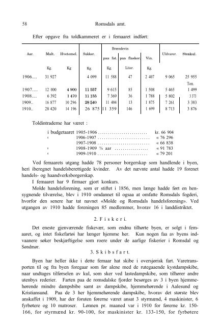Romsdals Amt 1906-10 - Romsdal Sogelag