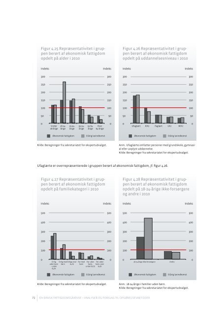 Læs udvalgets rapport - Social