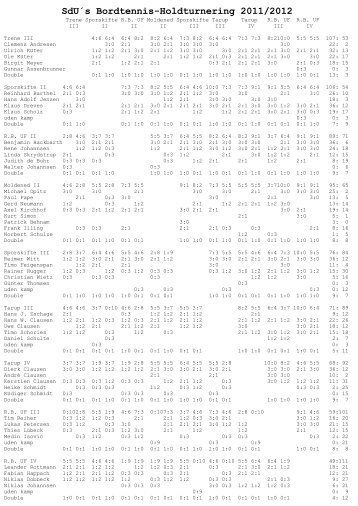 SdU´s Bordtennis-Holdturnering 2011/2012