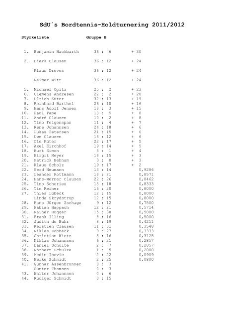 SdU´s Bordtennis-Holdturnering 2011/2012