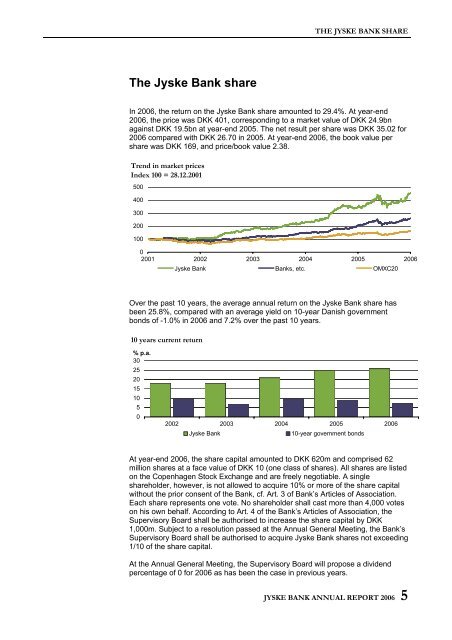 Annual Report 2006 [PDF] - Jyske Bank