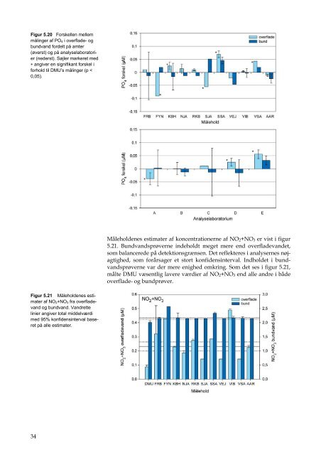 Interkalibrering af marine målemetoder 2006 - Faglig rapport fra ...