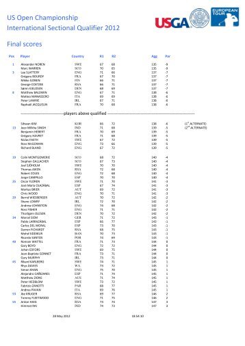 US Open Championship International Sectional Qualifier 2012 Final ...