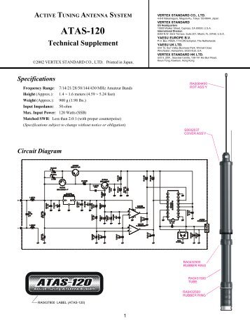 ATAS 120 Technical Supplement