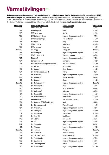 Nedan presenteras slutresultatet i Värmetävlingen 2011 ...