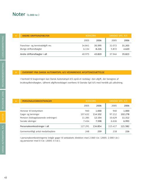 Årsrapport 2005 - Danske Spil