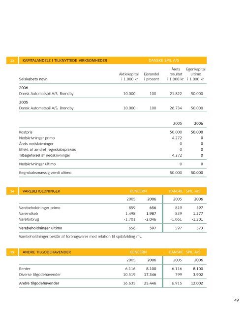 Årsrapport 2005 - Danske Spil