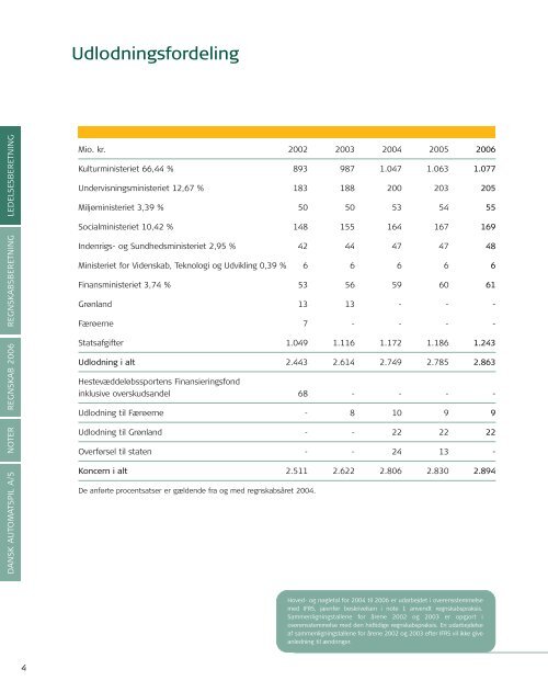 Årsrapport 2005 - Danske Spil