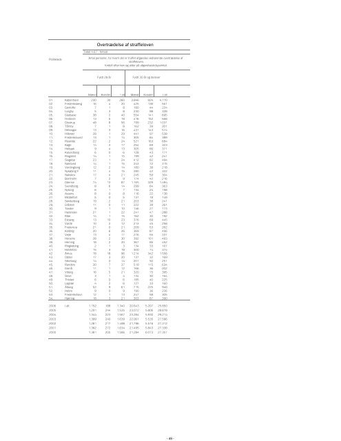 Politiets årstabel 2006 (387.86K)