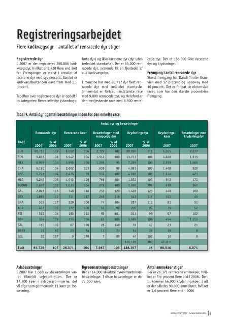 Årsrapport 2007 - LandbrugsInfo