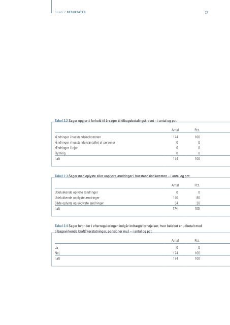 Praksisundersøgelse om efterregulering af boligstøtte - Ankestyrelsen