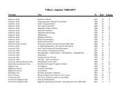 Tilforn, register 1999-2011 - Lokalhistorisk Arkiv for Glamsbjerg ...
